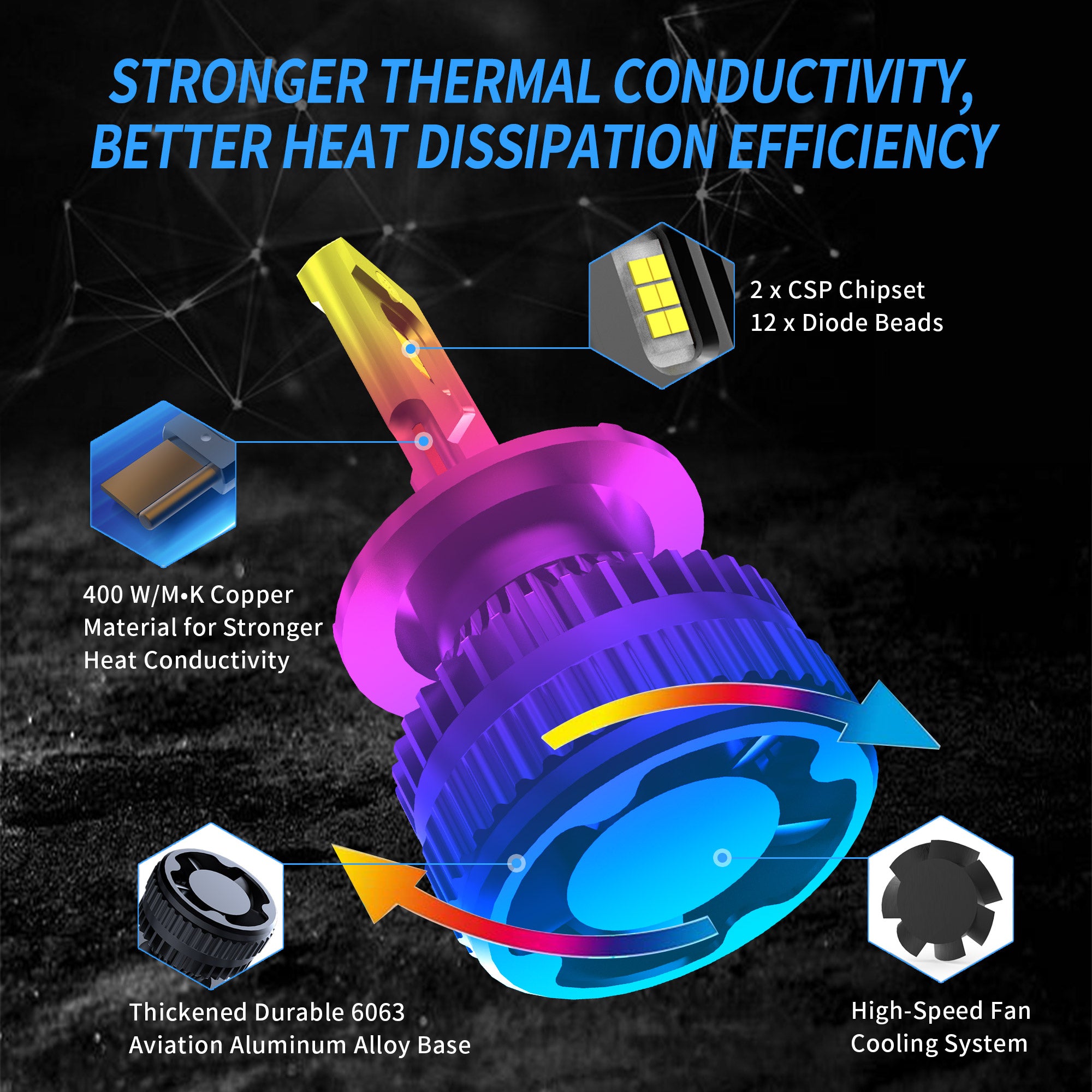 Bombillas para luces de coche, 2 uds., faros LED H7 D2S 9005, Kit de conversión de haz alto/bajo, luz blanca superbrillante, 6000K, 80W, 12-24V, apto para faros VLAND