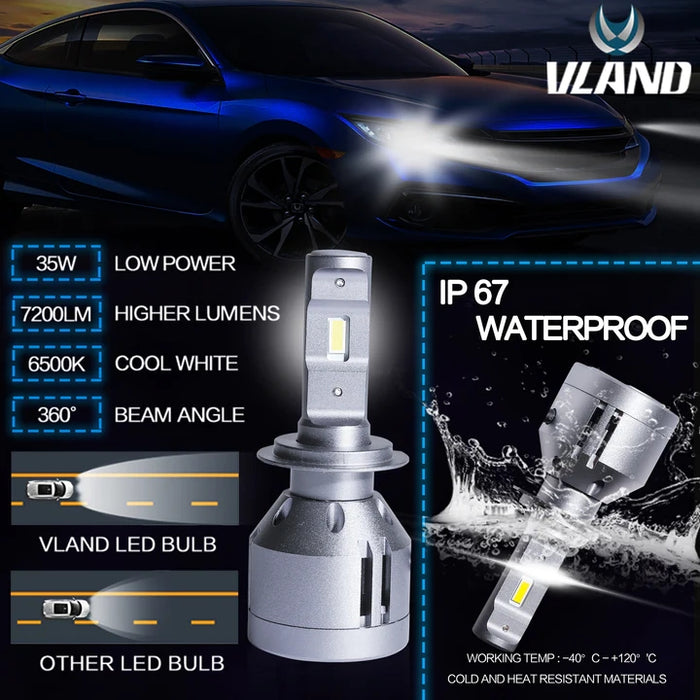 H7 2PCS VLAND LED Headlights Bulbs High Low Beam Fog Lights bulb 6500K 7200LM 32W/Each 64w/Set IP67 Waterproof