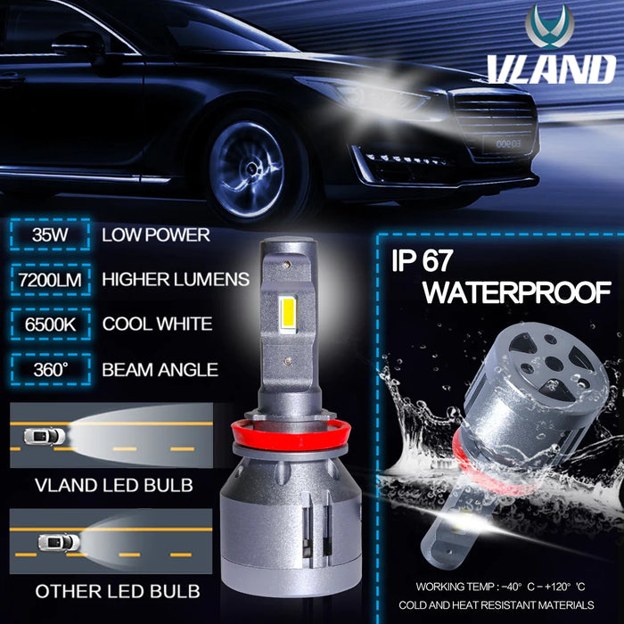 H11 2PCS VLAND LED Headlights Bulbs High Low Beam Fog Lights bulb 6500K 7200LM 32W/Each 64w/Set IP67 Waterproof